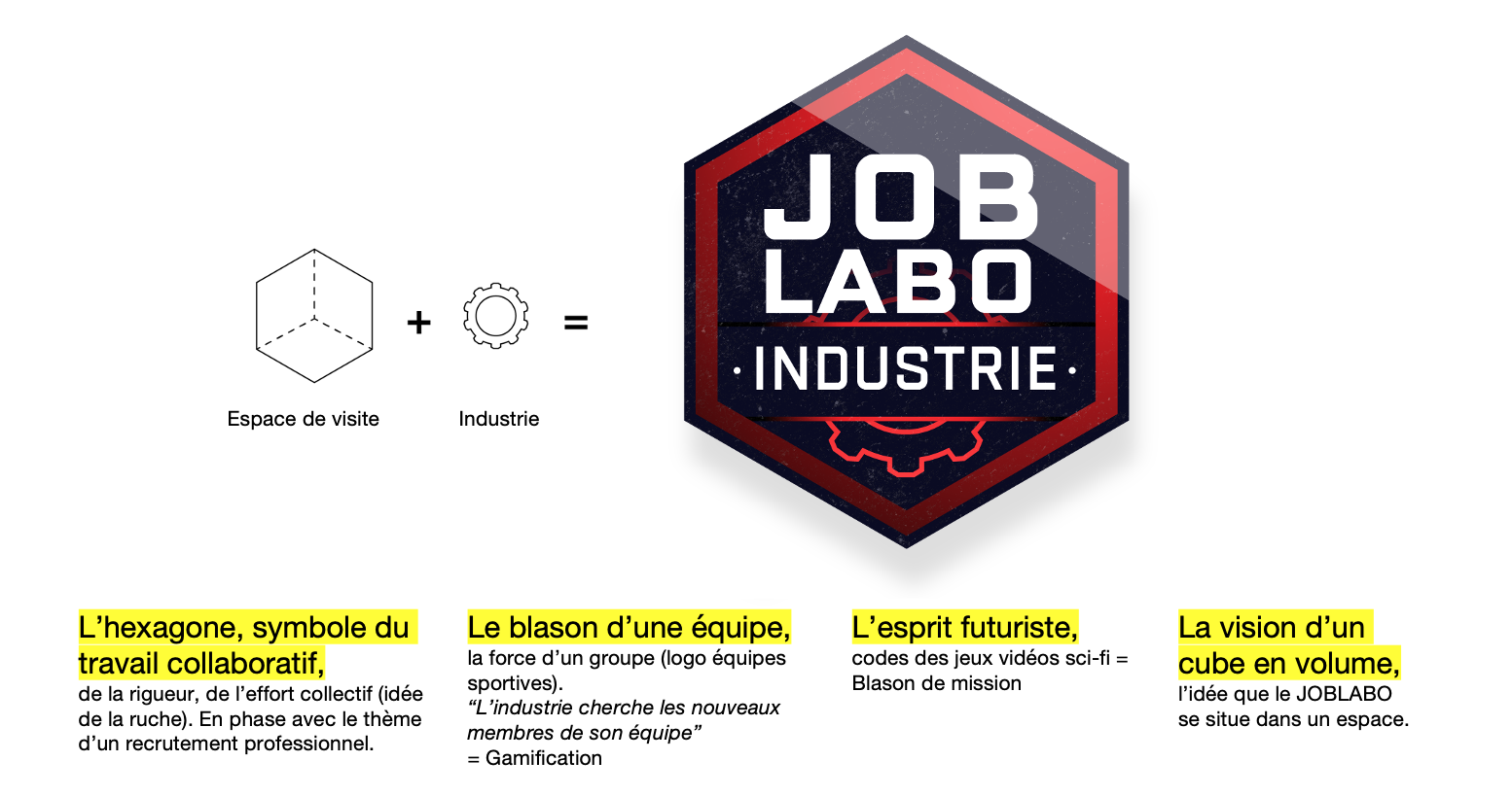 identité